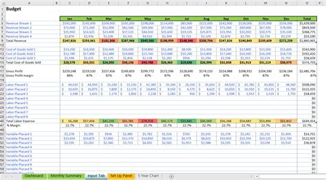 Budget and Forecast Excel Template - Eloquens