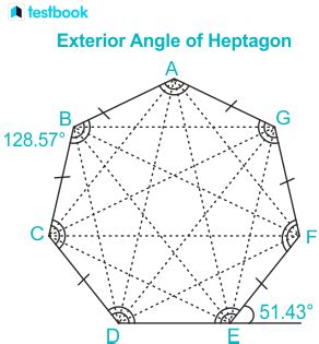 Heptagon: Definition, Shape, Sides, Angles, Types & Properties