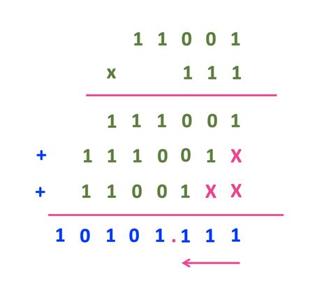 Binary Multiplication Explained | Multiplication of Fractional Binary Numbers - ALL ABOUT ...