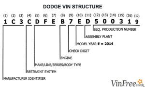 Dodge VIN Decoder - Free VIN Lookup For Specs, History