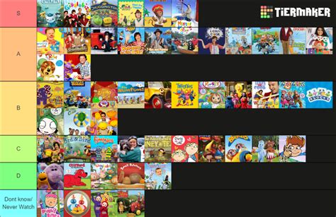 2000s Cbeebies Shows Tier List (Community Rankings) - TierMaker