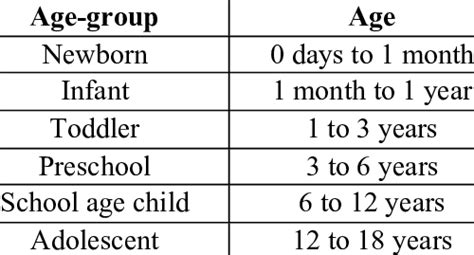 Age Group Classification For Children