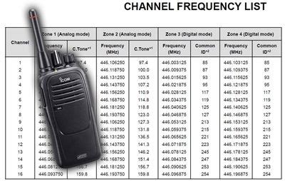 Yläosa 55+ imagen pmr radio range - abzlocal fi