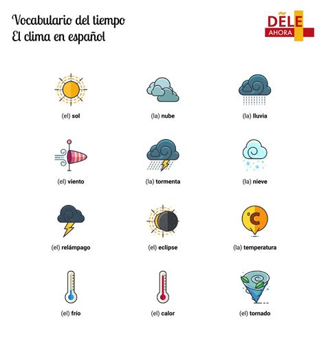 Vocabulario del tiempo - El clima en español | Vocabulario