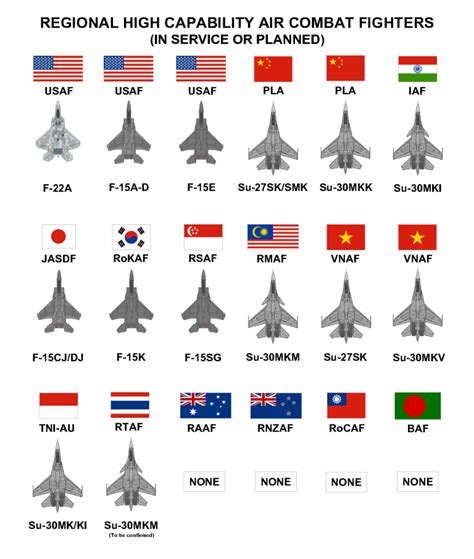 Lockheed-Martin / Boeing F-22 Raptor; Assessing the F-22A Raptor