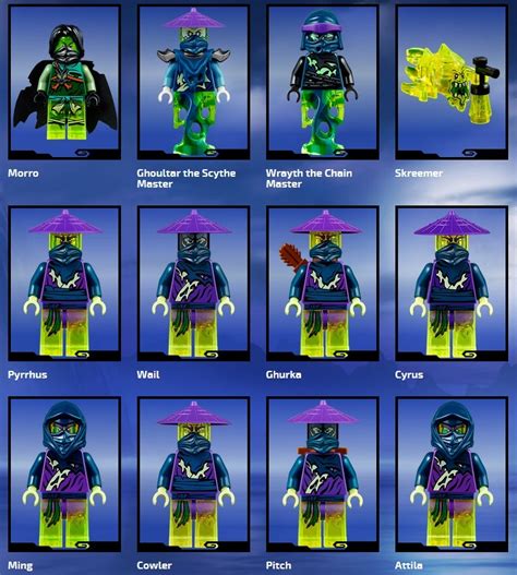 Technically Speaking — ninjago-news: Ninjago Official Character Page...