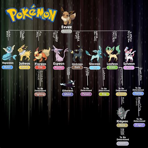 Eevee Evolutions Chart