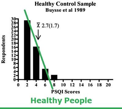 Sleep quality and fatigue among prehospital providers - Rogue Medic