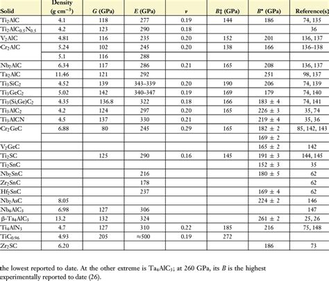 Shear Modulus Of Metals