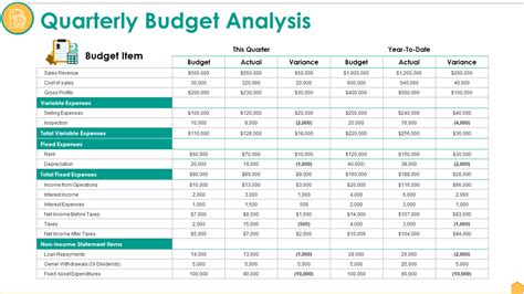 Top 10 Budget Analysis Templates With Examples and Samples