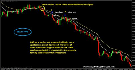 Forex Scalping System-Learn Forex Scalping Techniques