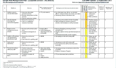 Risk Mitigation Report Template (1) | PROFESSIONAL TEMPLATES | Report template, Risk management ...