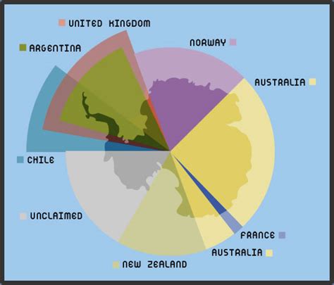 Antarctica Population 2013 | World Population Statistics