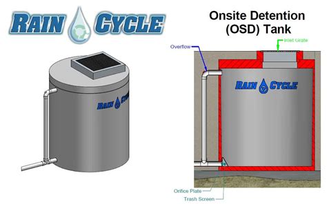 Need A Detention Tank For Water Storage? | Raincycle Water Tanks