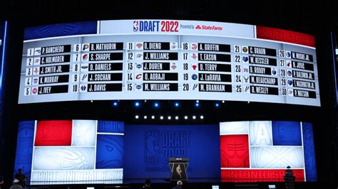 Nba Draft Order 2023 Round 1 - Theresa Graves Kabar