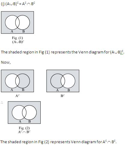 Verify De Morgan's law by using venn's diagram - Maths - Sets - 2085090 | Meritnation.com