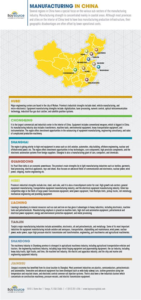 China Manufacturing Industry Maps