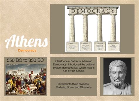 Athenian Democracy Timeline