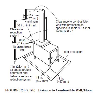 woodstove - Wood Stove Chiminey Clearance - Home Improvement Stack Exchange