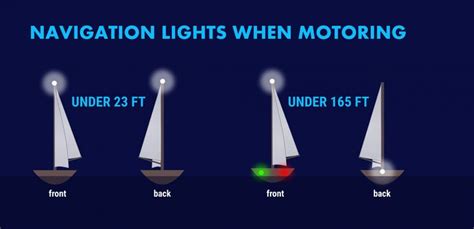 Navigation Lights When Motoring - Boat Navigation Lights Rules ...