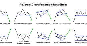 Forex Chart Patterns | Forex Academy