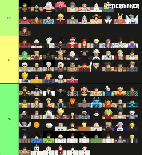 Astd d tierlist Tier List (Community Rankings) - TierMaker