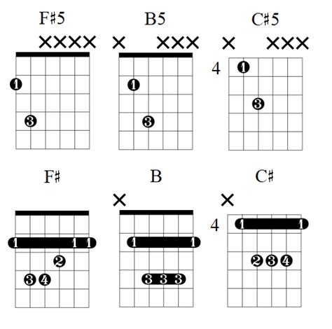 Give Me One Reason Chords & Strumming Lesson - Tracy Chapman — Lauren Bateman Guitar