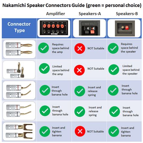 Nakamichi Speaker Connector Flex Braid Gold Plated - Pair