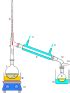 Pilt:Simple distillation apparatus.svg - Vikipeedia, vaba entsüklopeedia