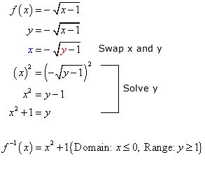 Inverse of Square Root Function - ChiliMath