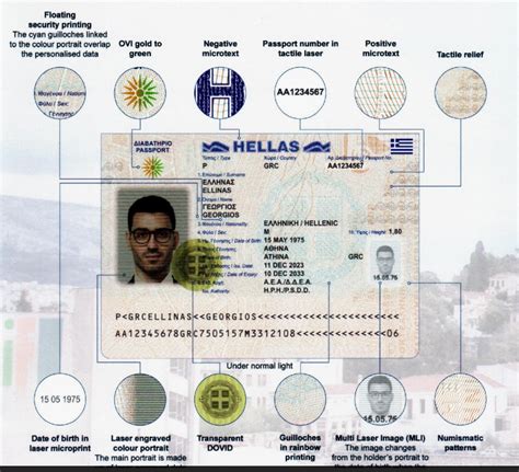 New Greek Passport : r/PassportPorn