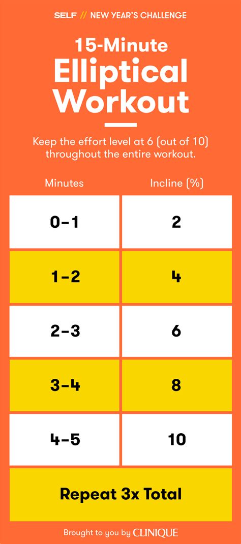 15-Minute Elliptical Workout | SELF