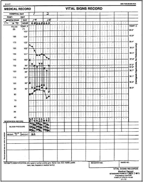 Free Printable Vital Signs Flow Sheet - Printable Word Searches