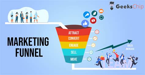 Optimize Successful Marketing Funnel to Generate Sales - Geekschip