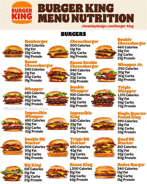 Discover the Calorie Count of a Burger King Cheeseburger [2023]