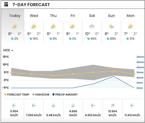 Vancouver weather: Temperatures to fall down near freezing - Vancouver ...