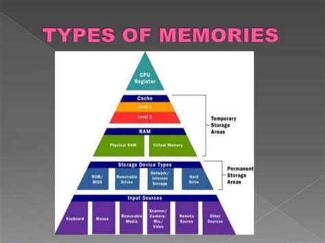 presentation on memory units.