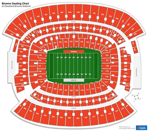 Yvonne Rose Headline: Cleveland Browns Stadium Seating Chart With Seat Numbers View