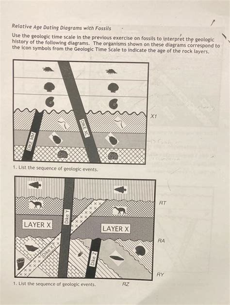 Solved Relative Age Dating Diagrams with Fossils Use the | Chegg.com