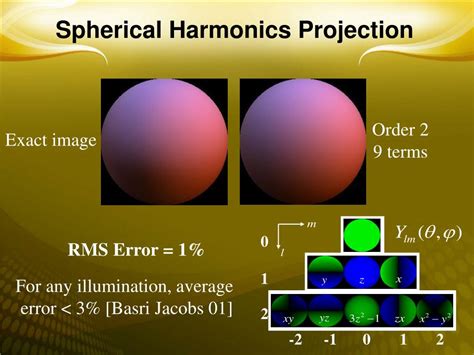 PPT - Shperical Harmonics Lighting PowerPoint Presentation, free ...