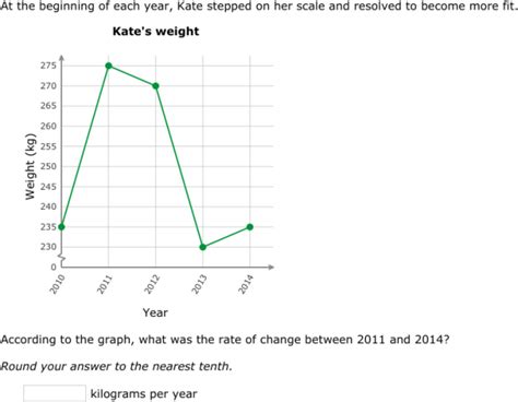 IXL | Rate of change | 8th grade math