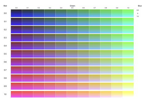 Define colors with Hue, Saturation and Brightness rather than Red ...