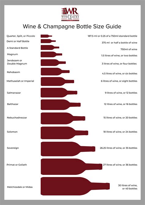 Wine & Champagne Bottle Sizes Guide | Wine Racks UK