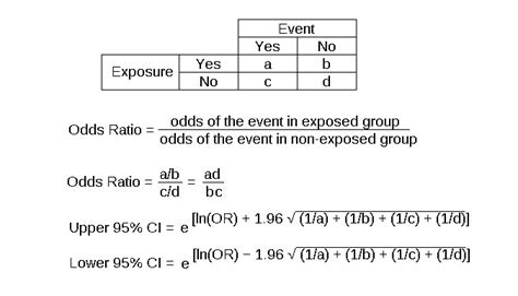 [Figure, 2x2 table with calculations for...] - StatPearls - NCBI Bookshelf