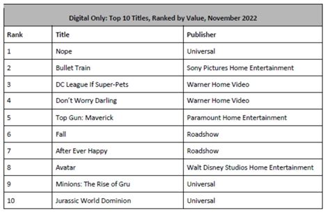 December’s New Movie Releases Are Ready To Keep The Whole Family ...