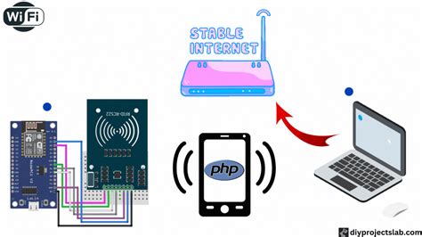 Iot Based Digital World Clock Using Esp8266 Robotica - vrogue.co