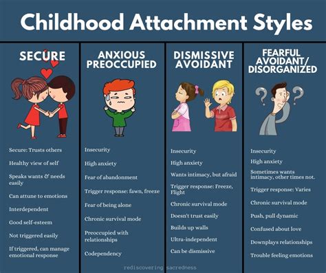 The Different Attachment Styles