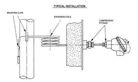 Weld Pad Thermocouple - Tube Skin Thermocouple - Petro Chemical ...