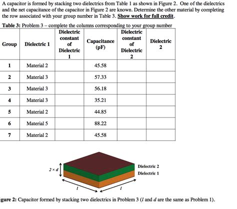 Solved Table 1: List of Materials Material 1 Material | Chegg.com