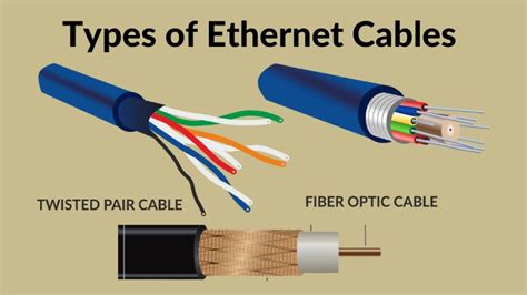 The Ultimate Guide to Ethernet Cables: Types & Uses